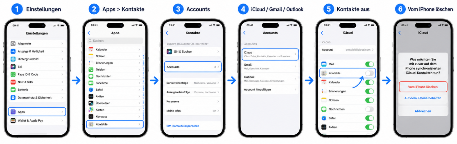 Alle synchronisierten Kontakte vom iPhone entfernen