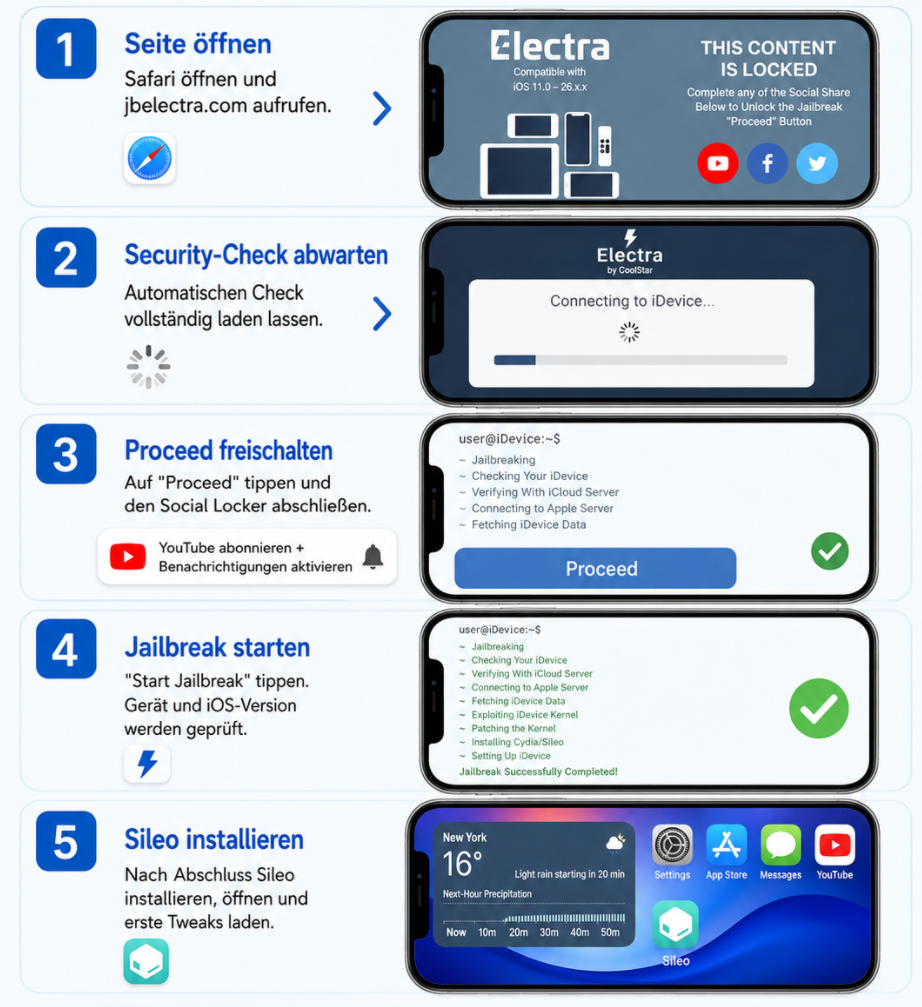 Electra Jailbreak Anleitung